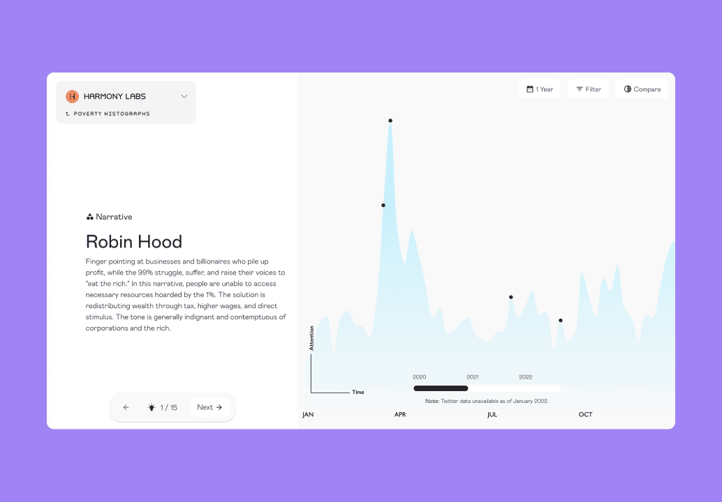 narrative observatory dashboard showing narrative tracking and audience data visualization